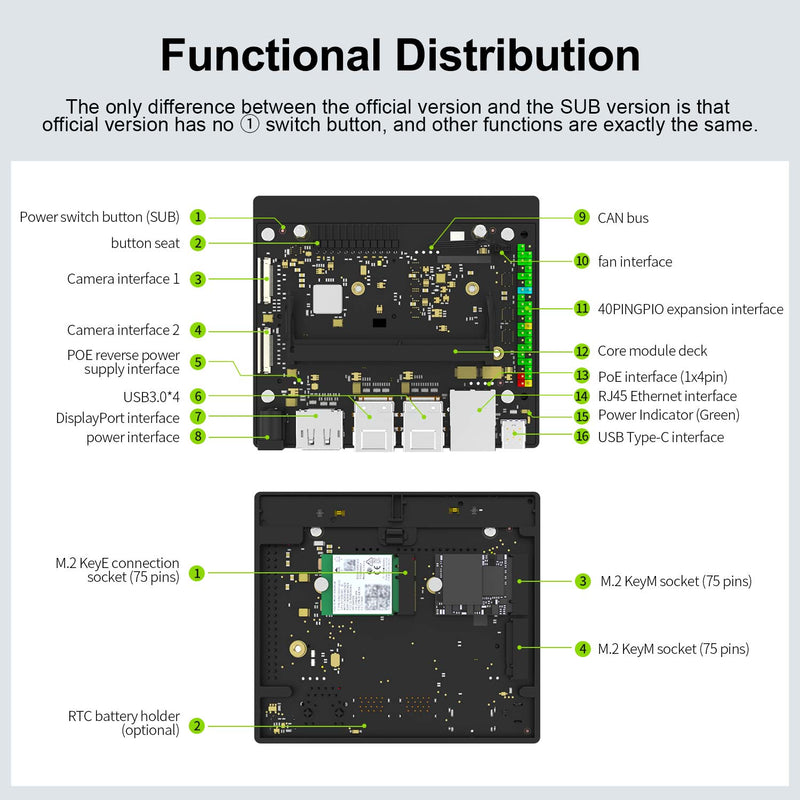 Jetson Orin NANO Development Board SUB Developer Kit with 8GB RAM Based On NVIDIA Core Module for AI Deep Learning(Developer Kit)
