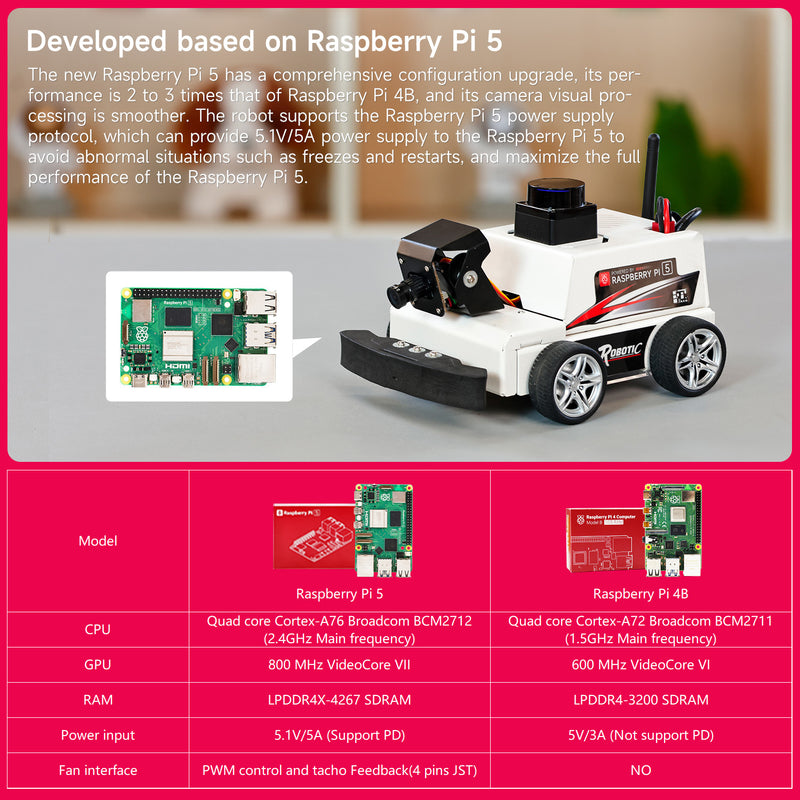 Yahboom Raspberry Pi 5 AI Visual ROS2 Robot Car Kit 2DOF Lidar Stem Education Project for Teen Engineers Students (with Raspberry Pi5-4GB)