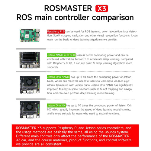 Yahboom ROSMASTER X3 Programmable ROS2 Robot Perfect Combination of AI Vision and Autonomous Driving Features with Jetson Nano 4GB SUB(Standard Kit）