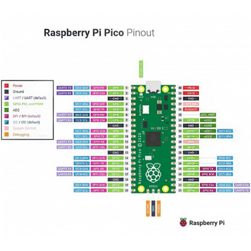 Adeept Raspberry Pi Pico Expansion Kit w/ Pico, Expansion Board & Breadboard