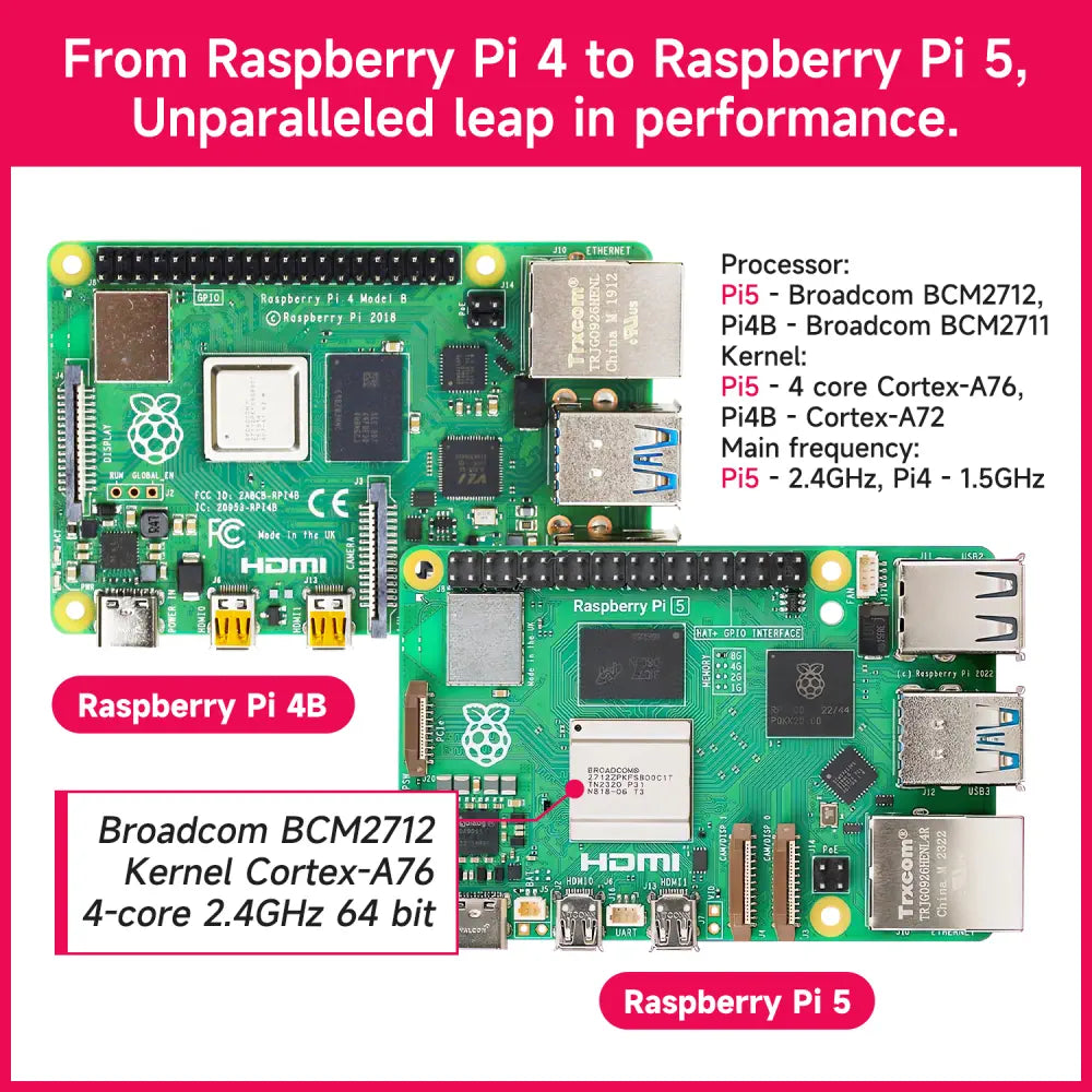 Official Original Raspberry Pi 5 4GB RAM Development Board In