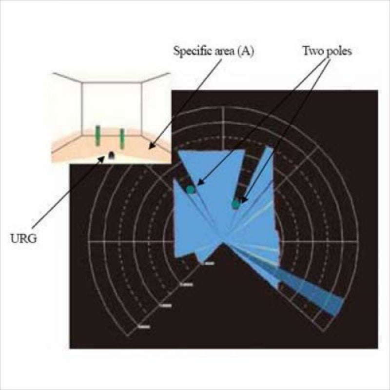 Hokuyo UBG-05LN Scanning Laser Obstacle Detection Sensor