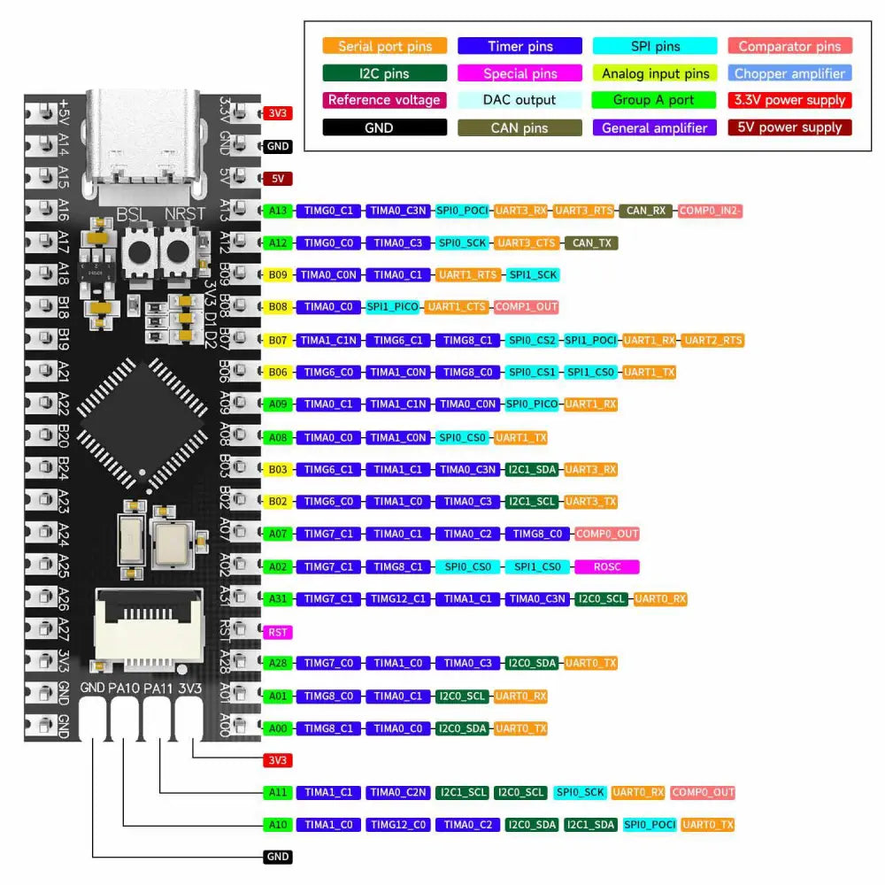 MSPM0G3507 Mini Development Board-Separate board