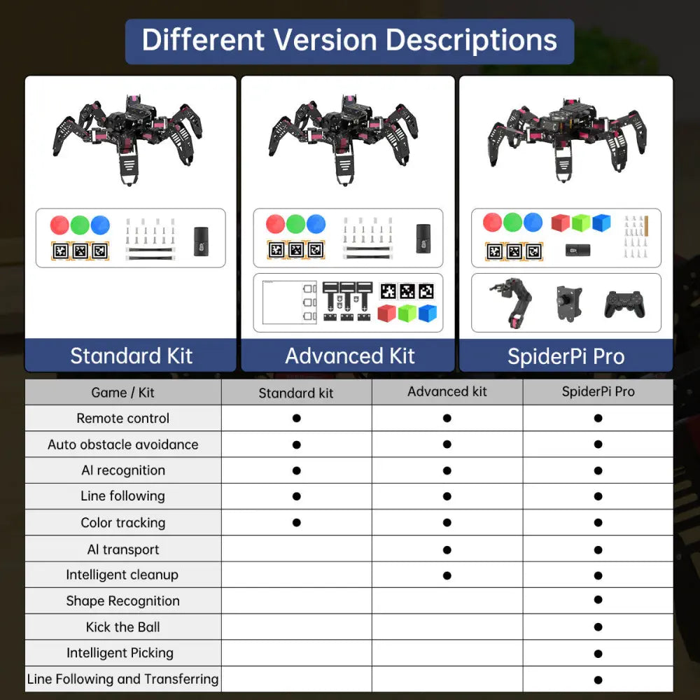 Hiwonder SpiderPi AI Intelligent Visual Hexapod Robot Powered by Raspberry Pi 5 (Advanced Kit with Raspberry Pi 5 4GB)