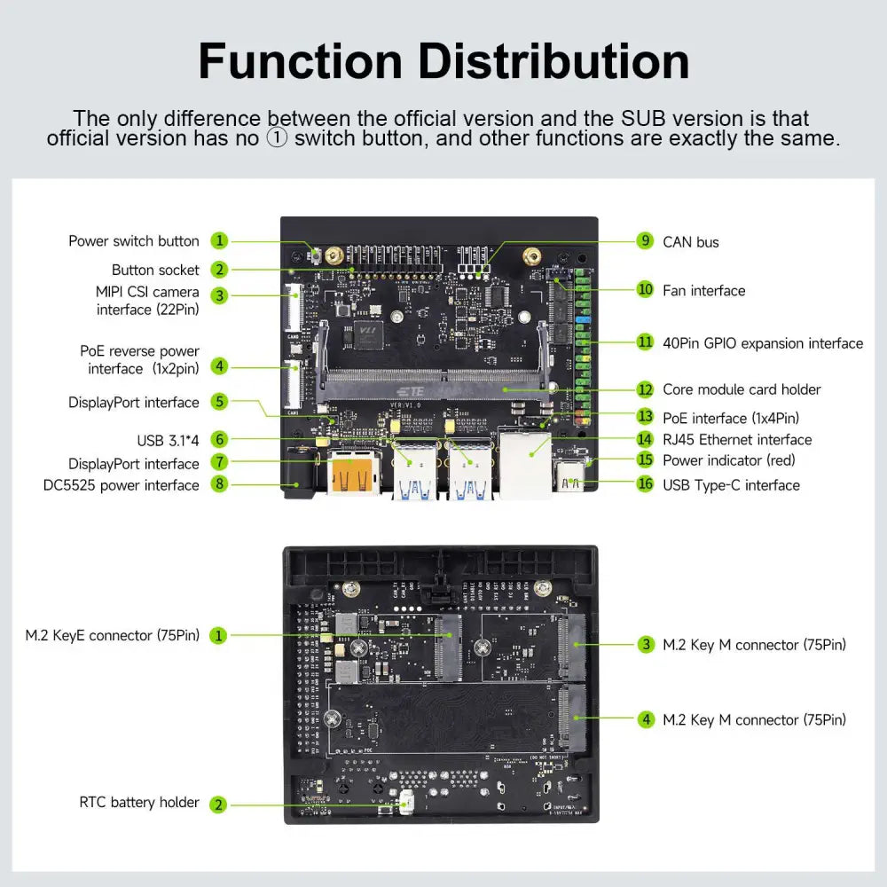 Jetson Orin Nano  SUPER Development Board 4GB RAM based on NVIDIA Core Module for AI Deep Learning--Ultimate Kit
