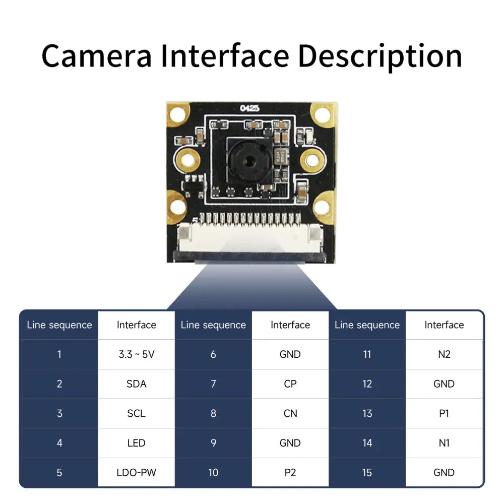 RDK MIPI HD Camera Module-160° FOV