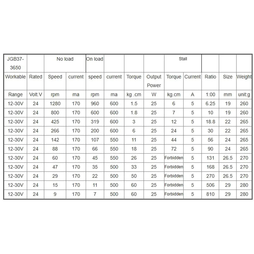 37D 12V 8RPM 3650 Brushless DC Geared motor