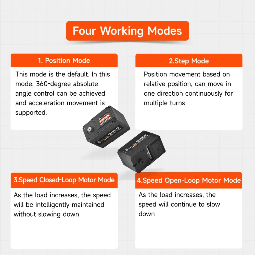 5PCS Serial Bus Servo with Metal Gear, 360° Rotation, Programmable for Robot Arm, Biped Robot, DIY Robotics Projects, TTL/UART Control, 30KG High Torque, Smart Servo with Debug Board