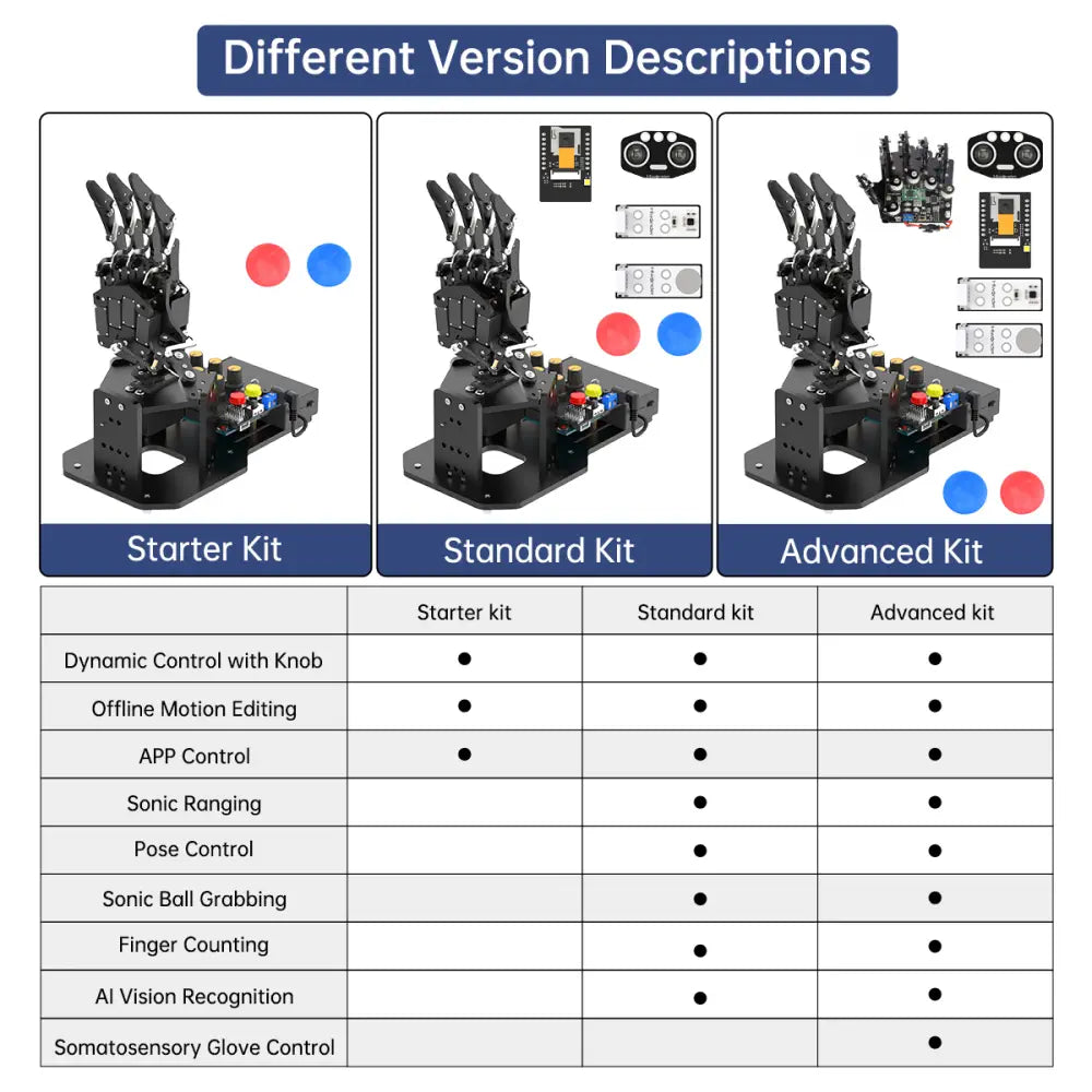 uHand UNO Open Source AI Bionic Robot Hand Support Somatosensory Control, Arduino Programming (Standard Kit - Left Hand)