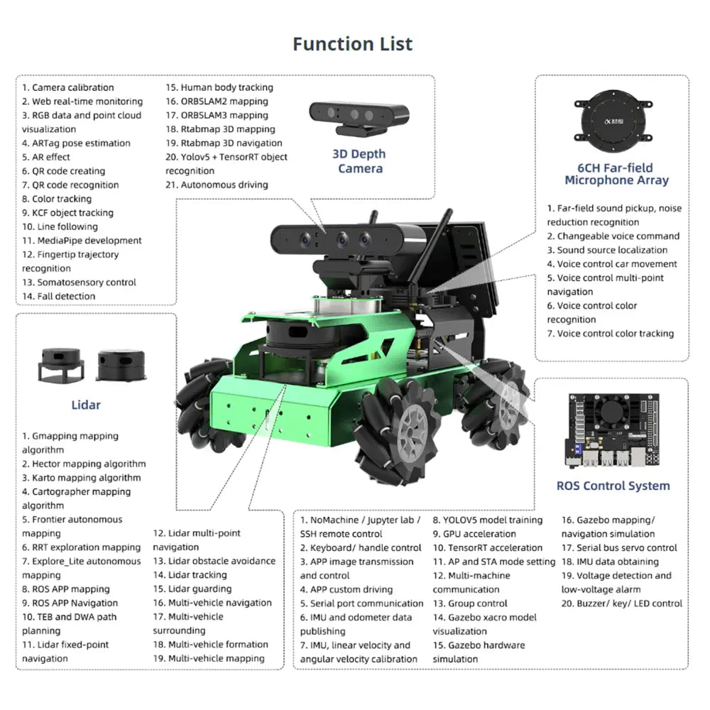 Hiwonder JetAuto ROS Robot Car Powered by Jetson Nano with Lidar