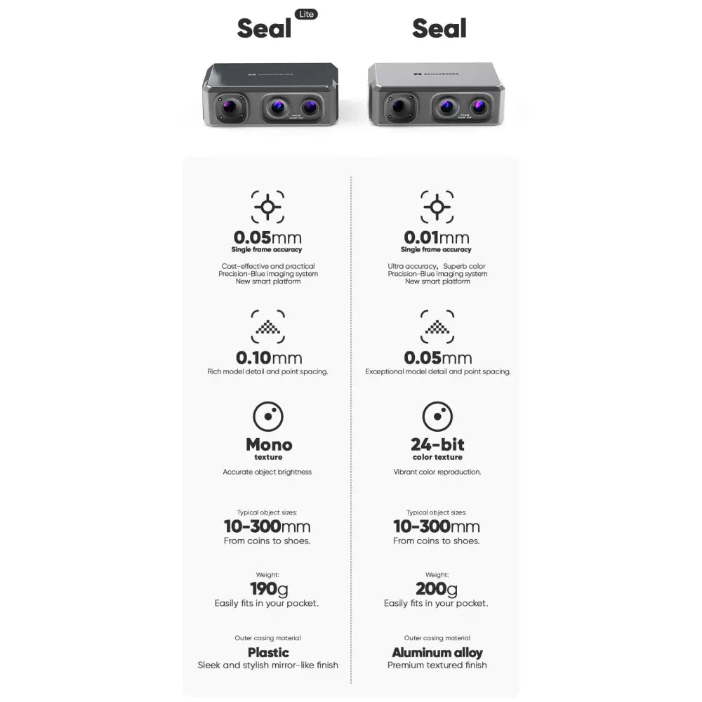 Seal lite 3DMakerpro Handheld 3D Scanner for 3D Printing, 0.02mm High Detailed Precision, 10FPS Scanning Lightning-Fast Speed with Anti-Shake Lenses