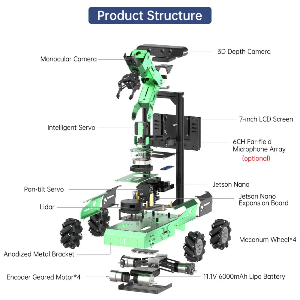 JetAuto Pro ROS1 ROS2 Robot Car with Vision Robotic Arm Powered by Jetson Nano Support SLAM Mapping/ Navigation/ Python (Ultimate kit with Jetson Orin Nano 4GB)
