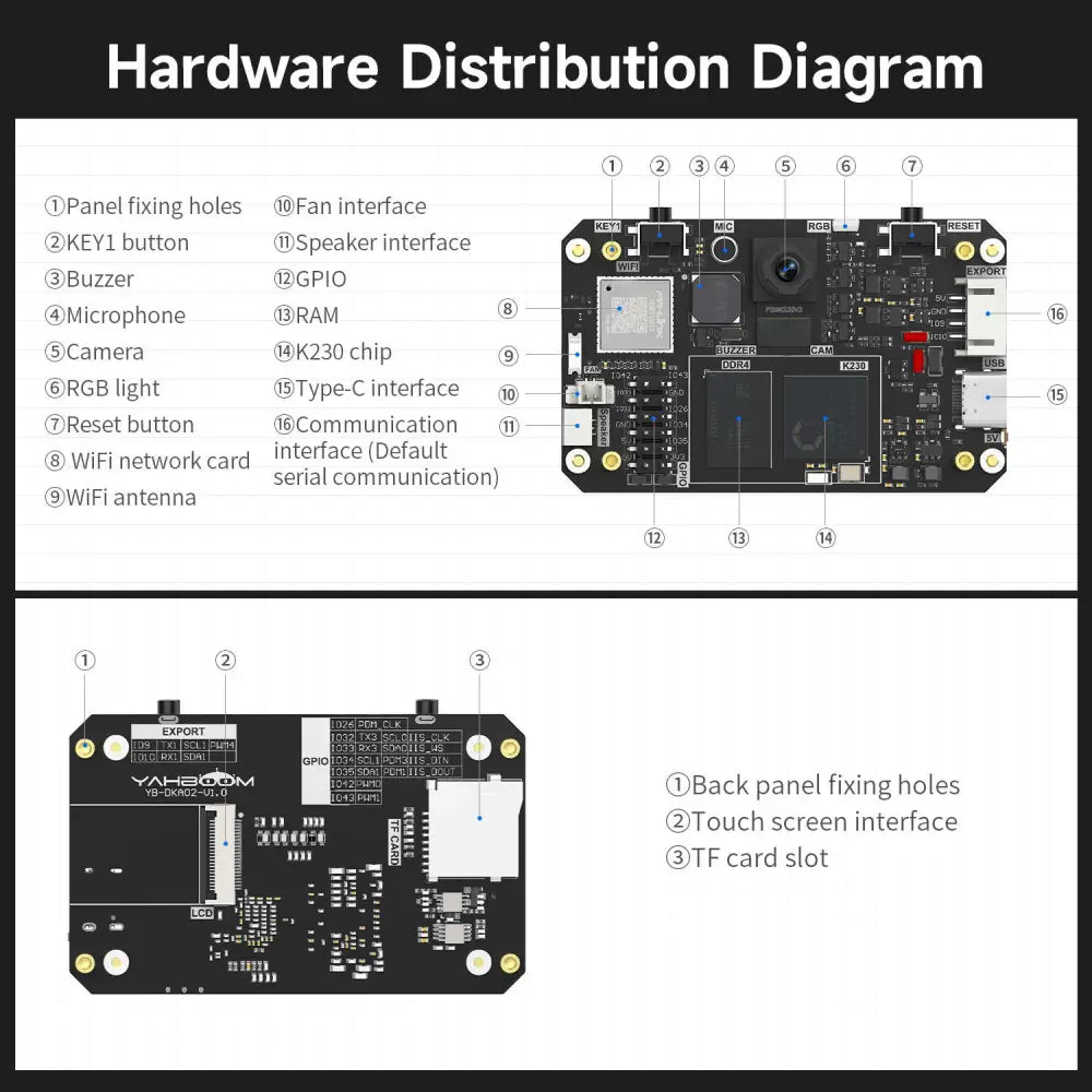 Yahboom K230 vision module--K230+ Fixed Bracket