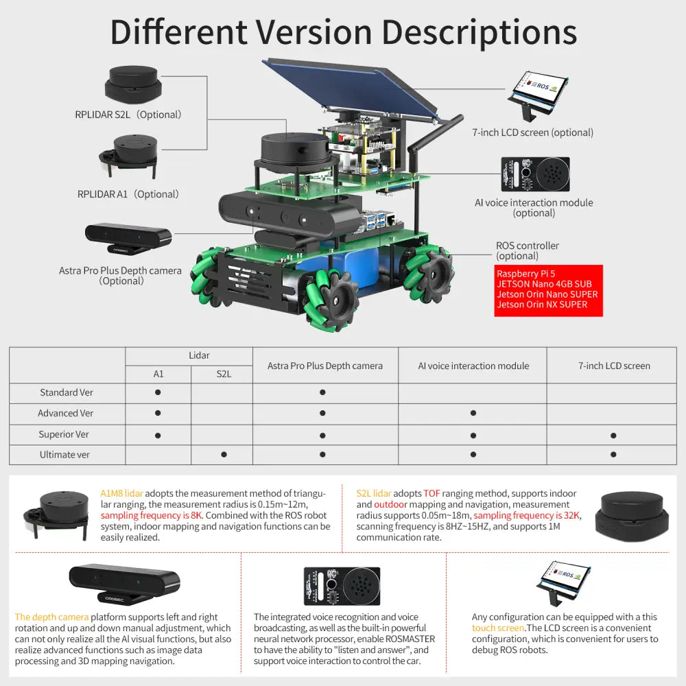 ROSMASTER X3 ROS2 Robot with Mecanum Wheel -Superior with Orin