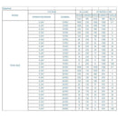 36mm High Torque 3625 Brushless Dc Planetary Gearbox Motor 24v 430RPM