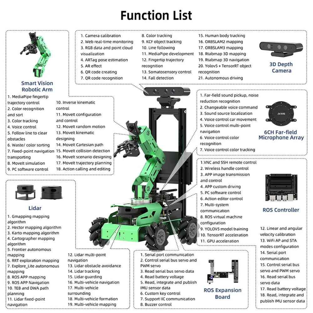 JetAuto Pro ROS Robot Car with Vision Robotic Arm Powered by Jetson Nano Support SLAM Mapping/Navigation/Python (Standard Kit with Jetson Nano 4GB）