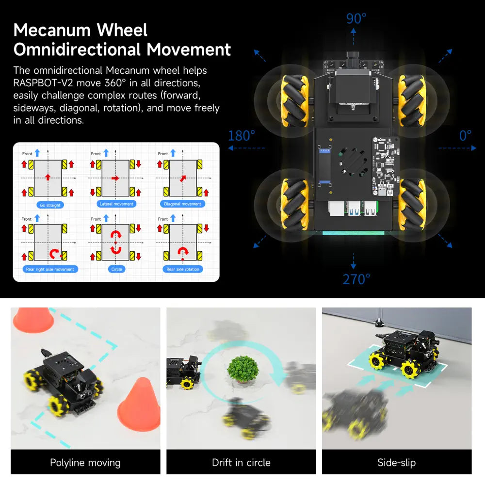 Yahboom AI Vision Robot Raspberry Pi 5 Car Support Python Progamming Open Source-Standard Version(RPi 16GB Board)