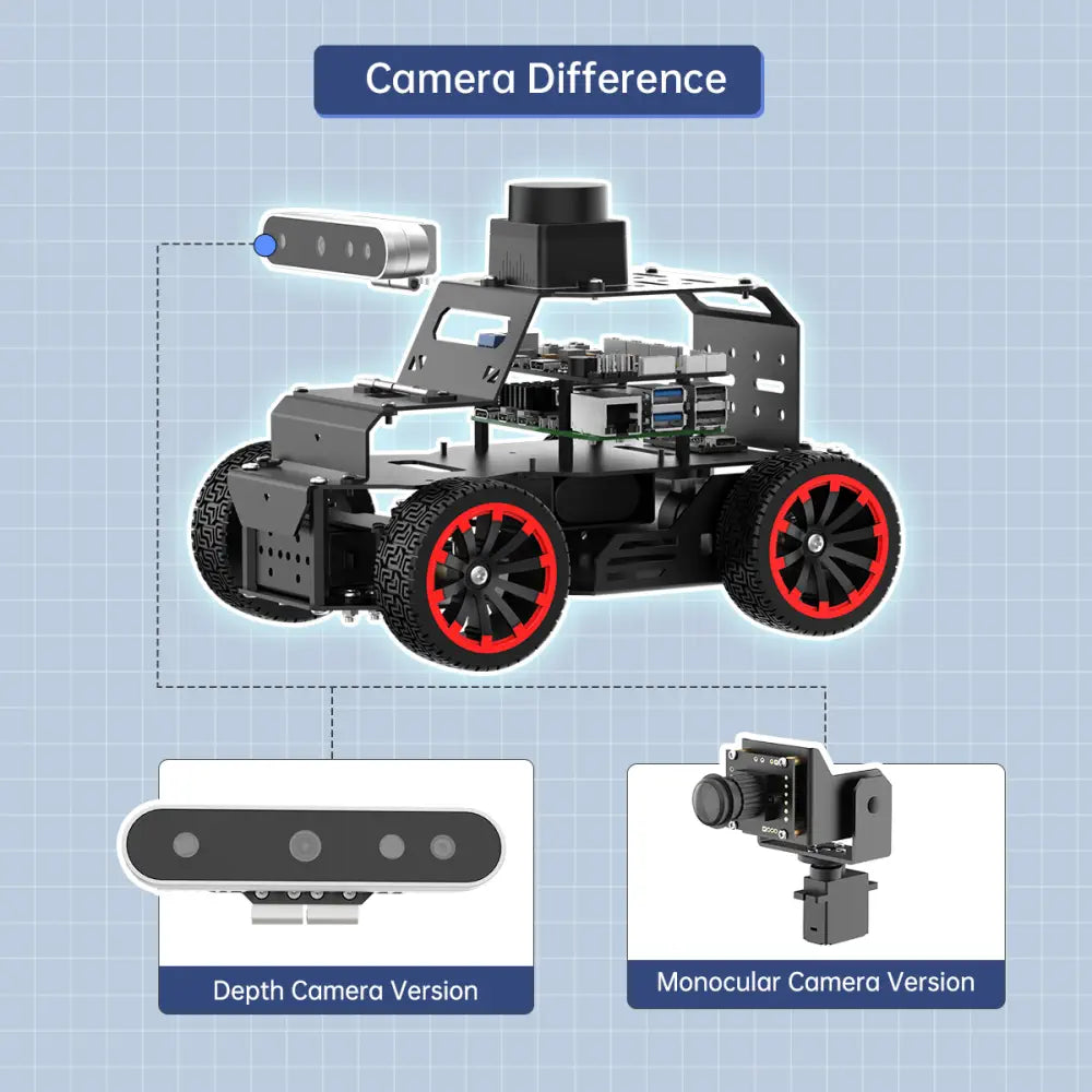 Hiwonder MentorPi A1 Raspberry Pi Robot Car – Ackerman Chassis, ROS2 AI Coding Robot with Large AI model ChatGPT, SLAM and Autonomous Driving (Advanced Kit with Raspberry Pi 5 4GB)