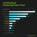 Jetson Orin Nano  SUPER Development Board 4GB RAM Based on NVIDIA Core Module for AI Deep Learning-Basic Kit