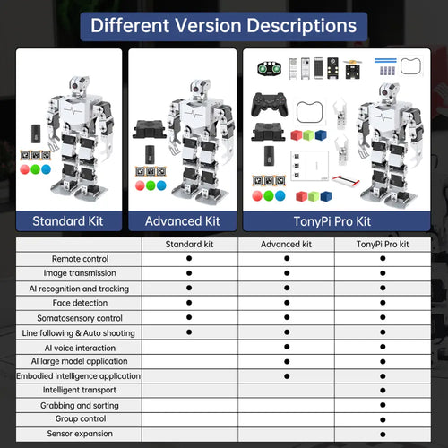 Hiwonder TonyPi Pro AI Humanoid Robot with Raspberry Pi 5 – Integrated ...
