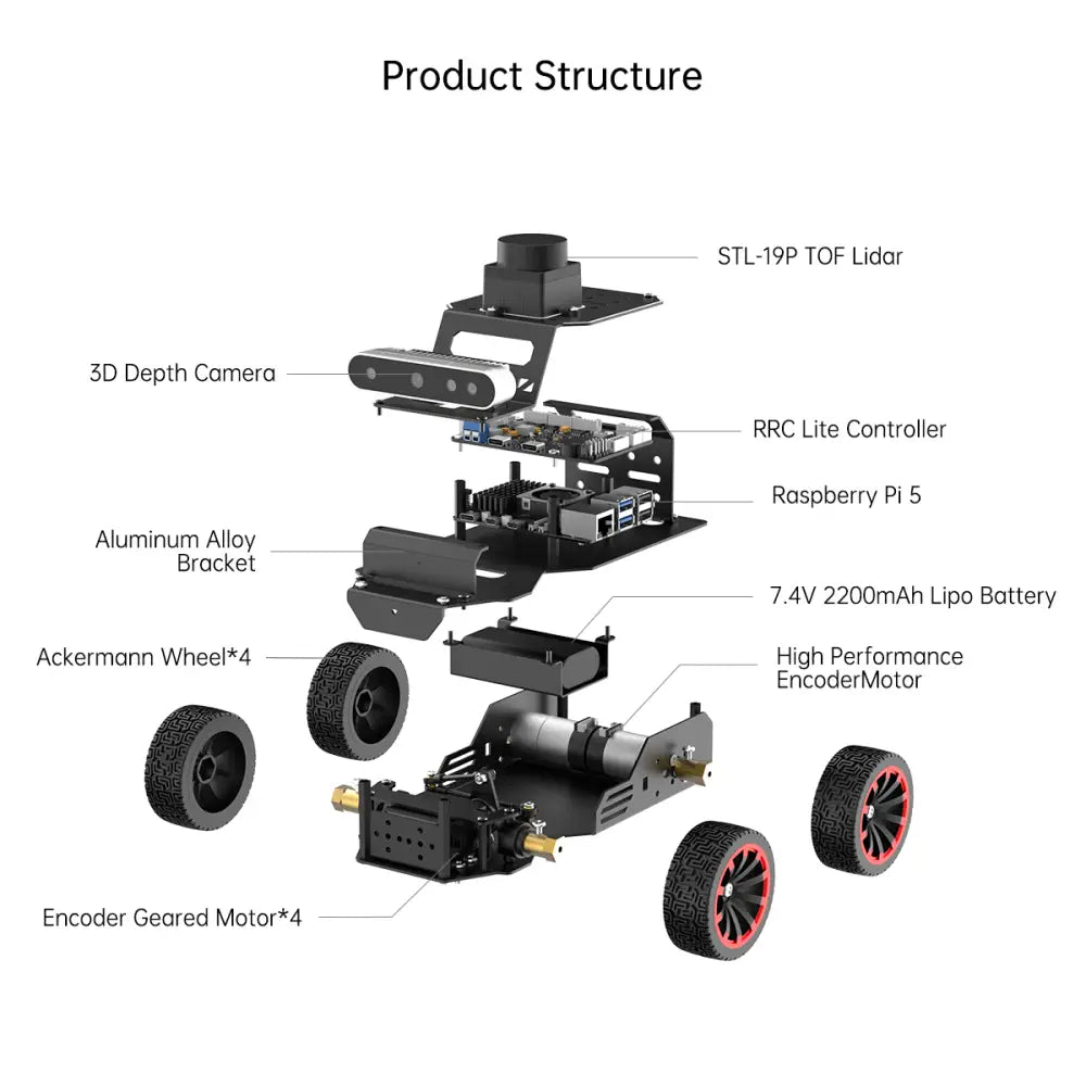 Hiwonder MentorPi A1 Raspberry Pi Robot Car – Ackerman Chassis, ROS2 AI Coding Robot with Large AI model ChatGPT, SLAM and Autonomous Driving (Starter Kit with Raspberry Pi 5 4GB)