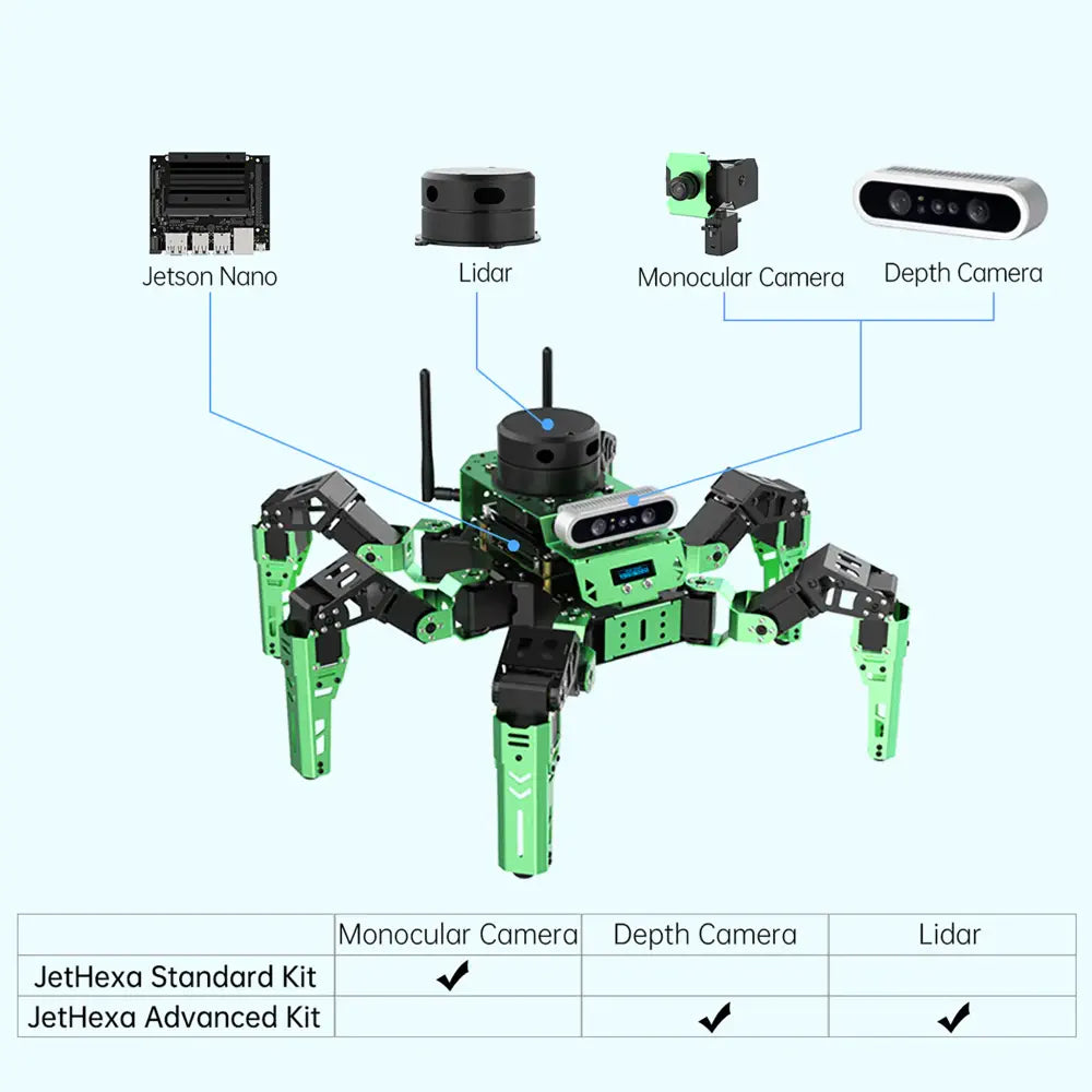 Hiwonder Jethexa ROS Hexapod Robot Kit w/ Jetson Nano & Monocular