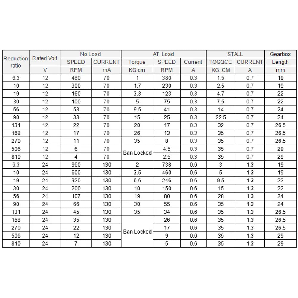 37D 12V 11RPM 3625 Brushless DC Gearmotors