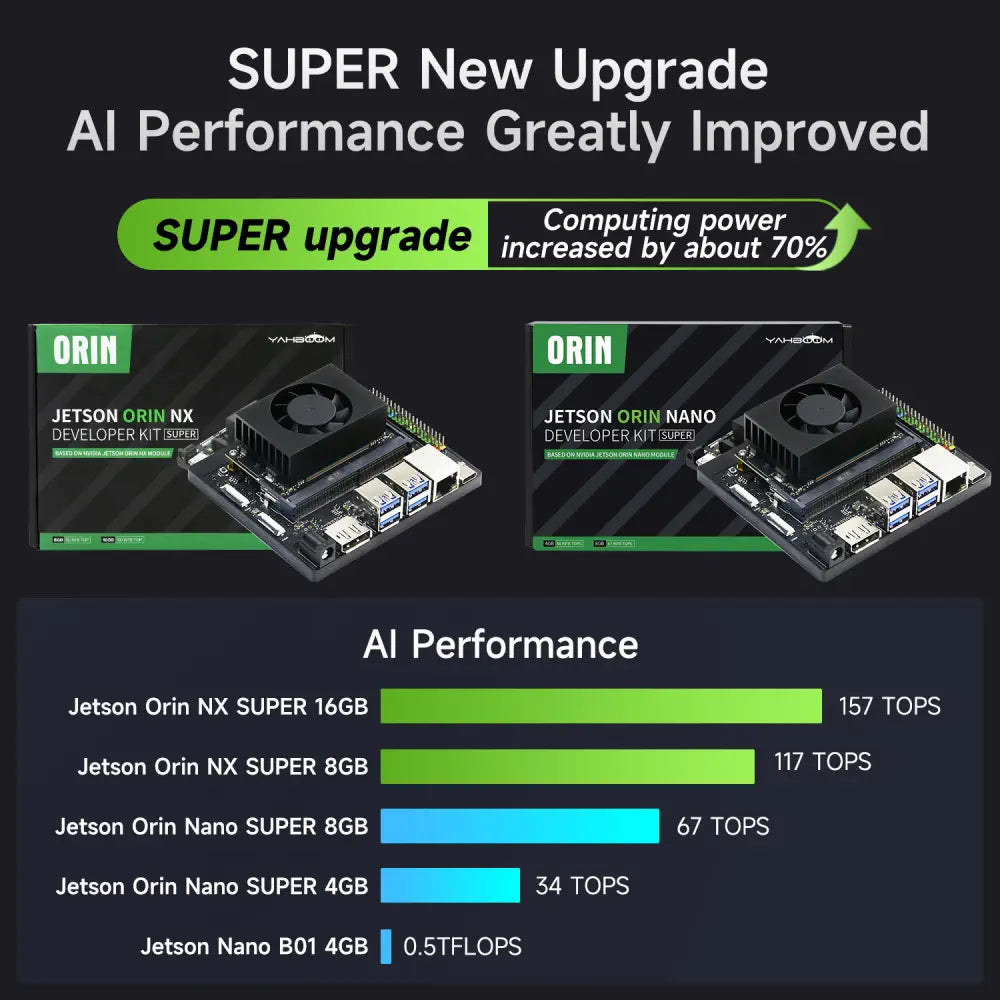 Yahboom DOFBOT Pro AI Large Model 3D Depth Vision Robotic Arm-Standard Version with Jetson Orin NX SUPER 8GB SUB Board