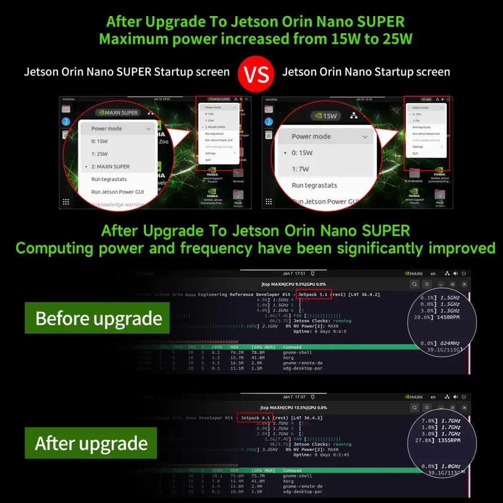 Jetson Orin Nano  SUPER Development Board 4GB RAM Based on NVIDIA Core Module for AI Deep Learning-Camera Advanced Kit