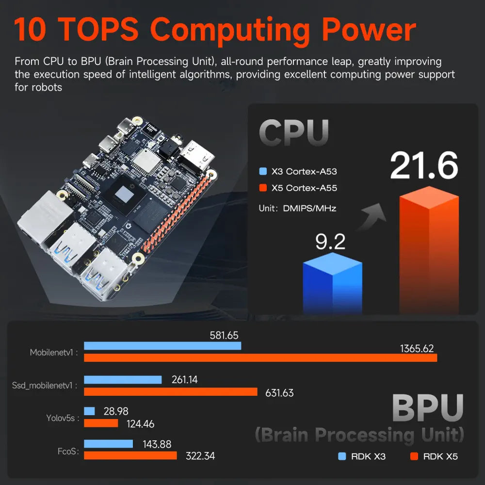 RDK X5 Robotic Development Kit-4GB