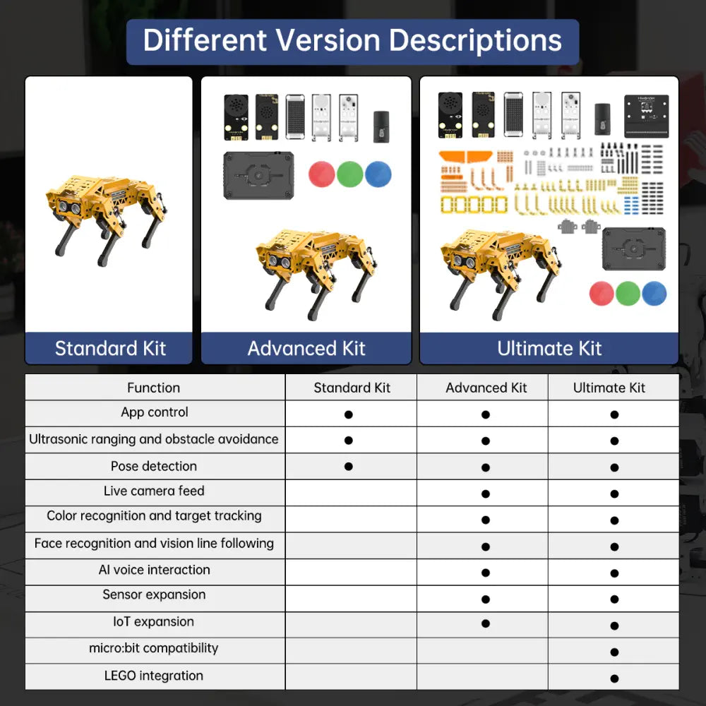 MechDog Hiwonder Open Source AI Robot Dog with ESP32 Controller, High ...