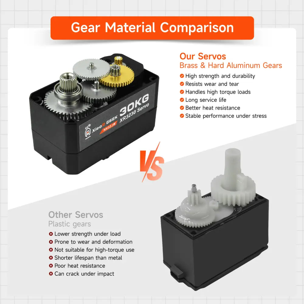 Serial Bus Servo with Metal Gear, 360° Rotation, Programmable for Robot ...