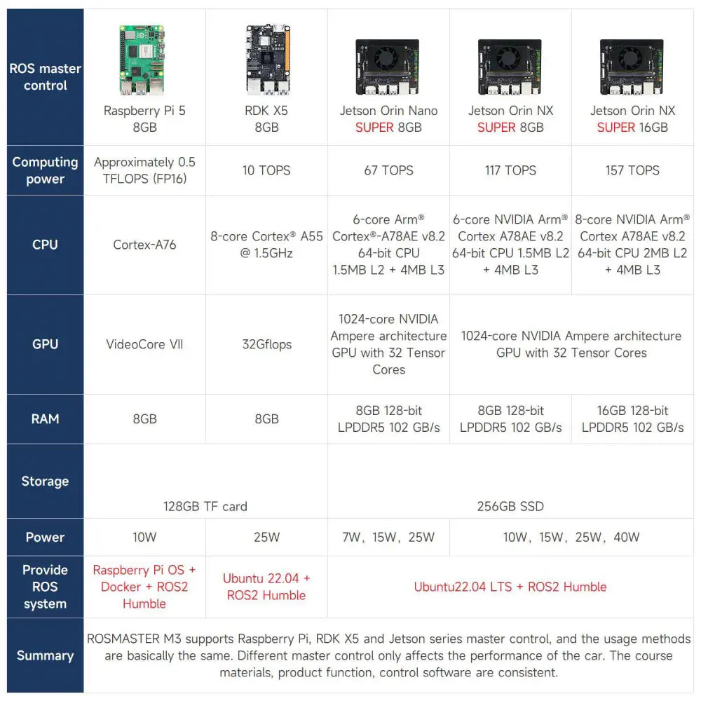 ROSMASTER M3 AI Large Model ROS2 Robot Kit-Ultimate Version No RPi Board