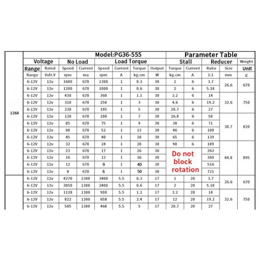 36mm High Torque Planetary Gearbox Motor 12V 1200RPM