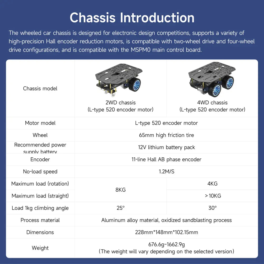 Yahboom MSPM0 Smart Robot Car Aluminum Alloy Chassis Kit-- Two-wheel drive