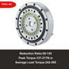 Coaxial Input and Output Strain Wave Harmonic Drive Gear Reducer