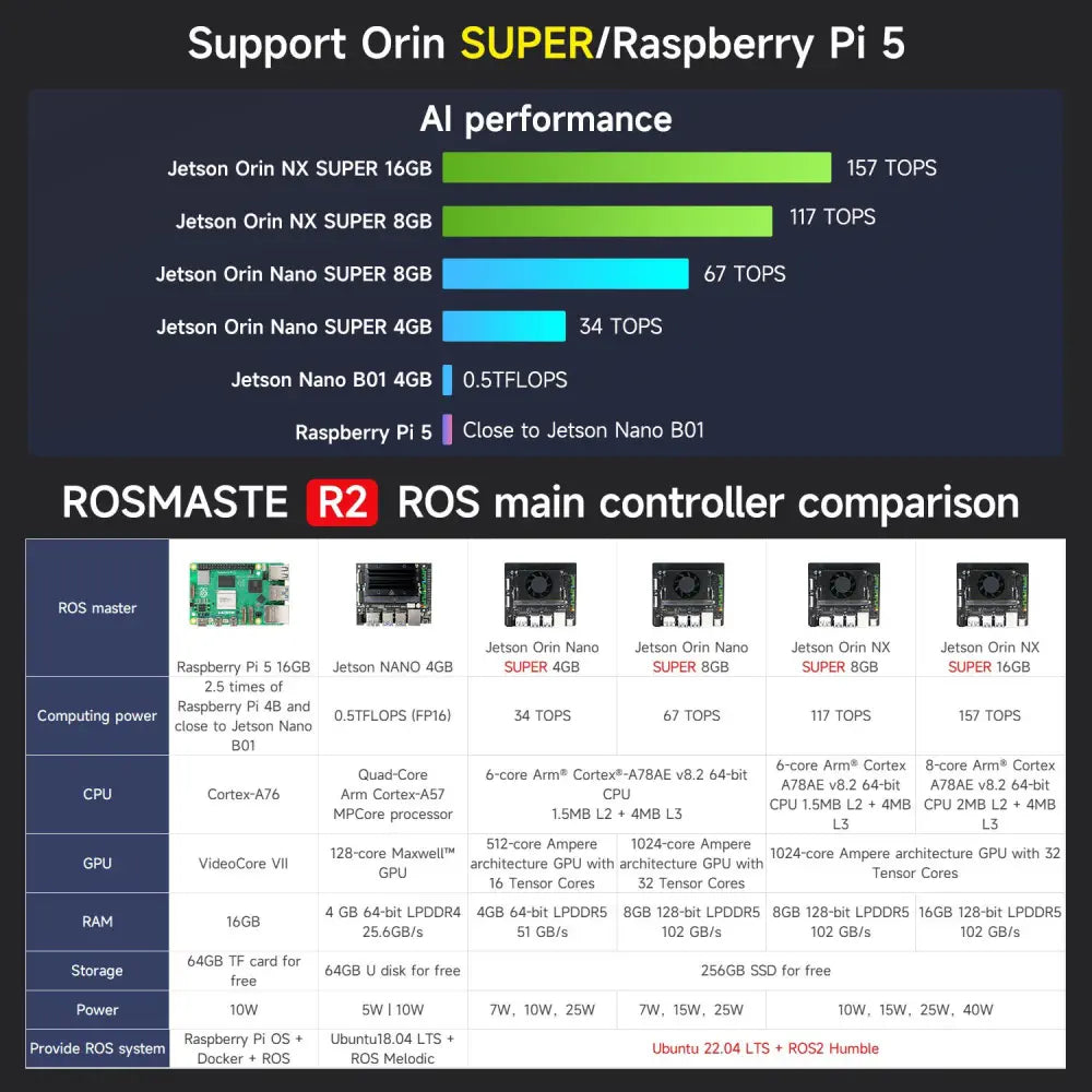 Yahboom Rosmaster R2 ROS2 Robot Ackermann Structure-Ultimate without Orin board