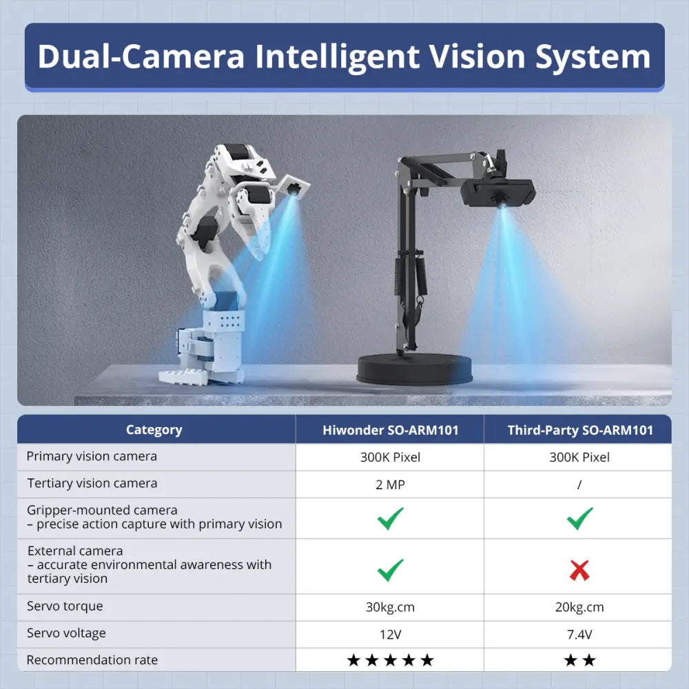 Hiwonder LeRobot SO-ARM101 Open-Source 6-Axis Robotic Arm with AI Vision &amp; AI Recognition for Embodied Intelligence Programming (Advanced Kit/Assembled)