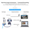 XiaoR WiFi image transmission module video transmission Openwrt7620 routing XRbot-Link5.0