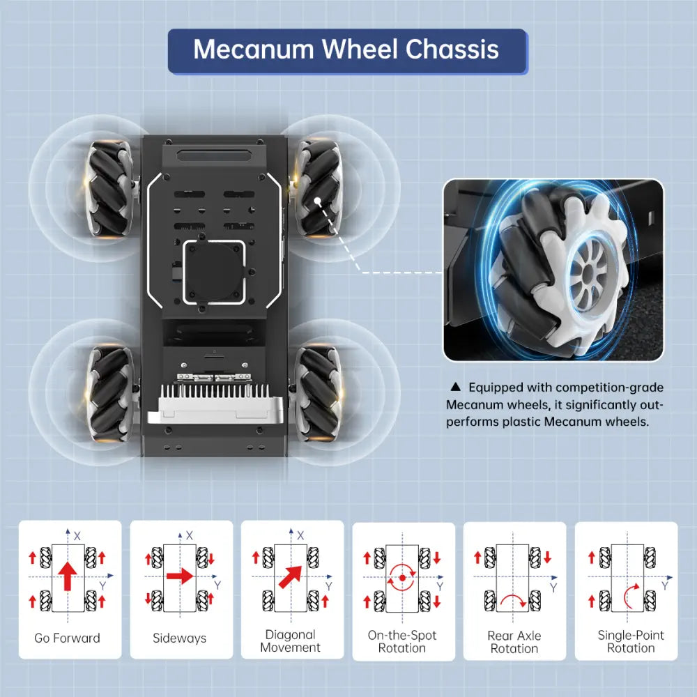 Hiwonder MentorPi M1 Raspberry Pi Robot Car – Mecanum wheel ROS2