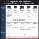 Yahboom DOFBOT Pro 3D Depth Vision Robotic Arm-Ultimate Version with Jetson Orin NX SUPER 8GB SUB Board