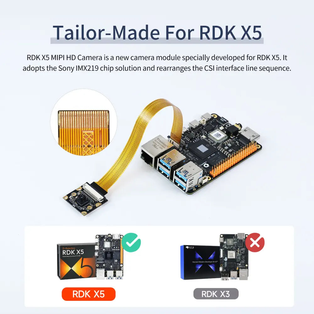 RDK MIPI HD Camera Module-160° FOV