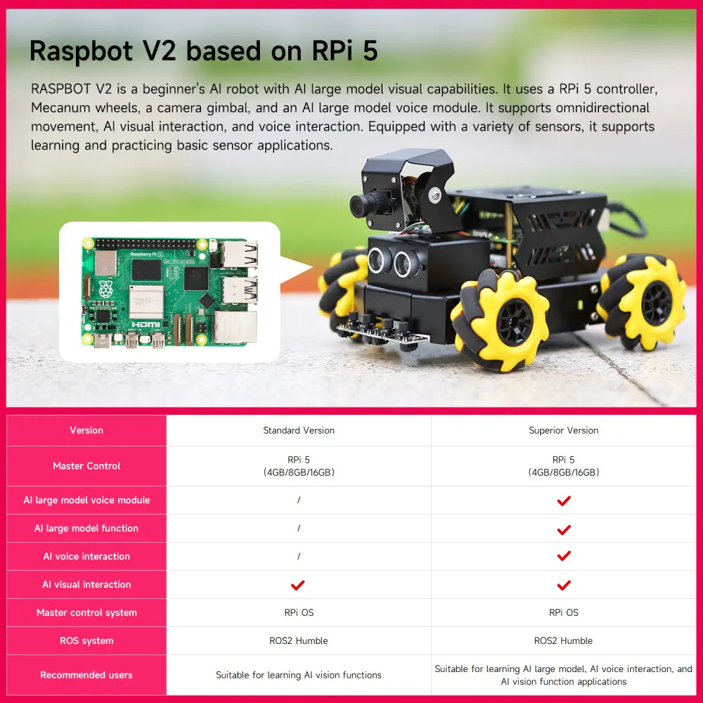 Yahboom AI Vision Robot Raspberry Pi 5 Car Support Python Progamming Open Source-Superior Version((RPi5 16GB Board))