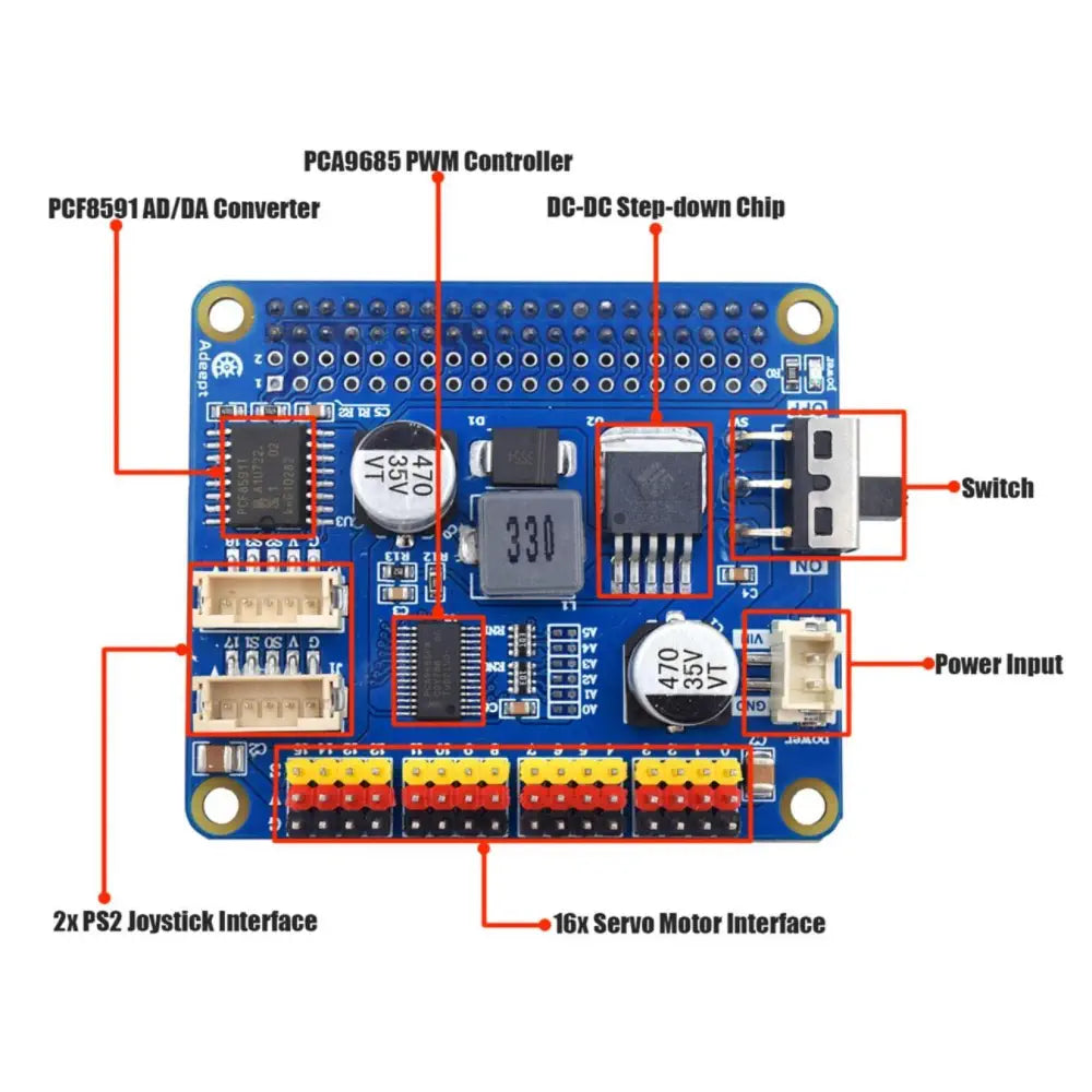 Adeept 5-DOF Programmable Robotic Arm Black Kit for Raspberry Pi