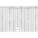 37D 24V 7RPM 3625 Brushless DC Gearmotors