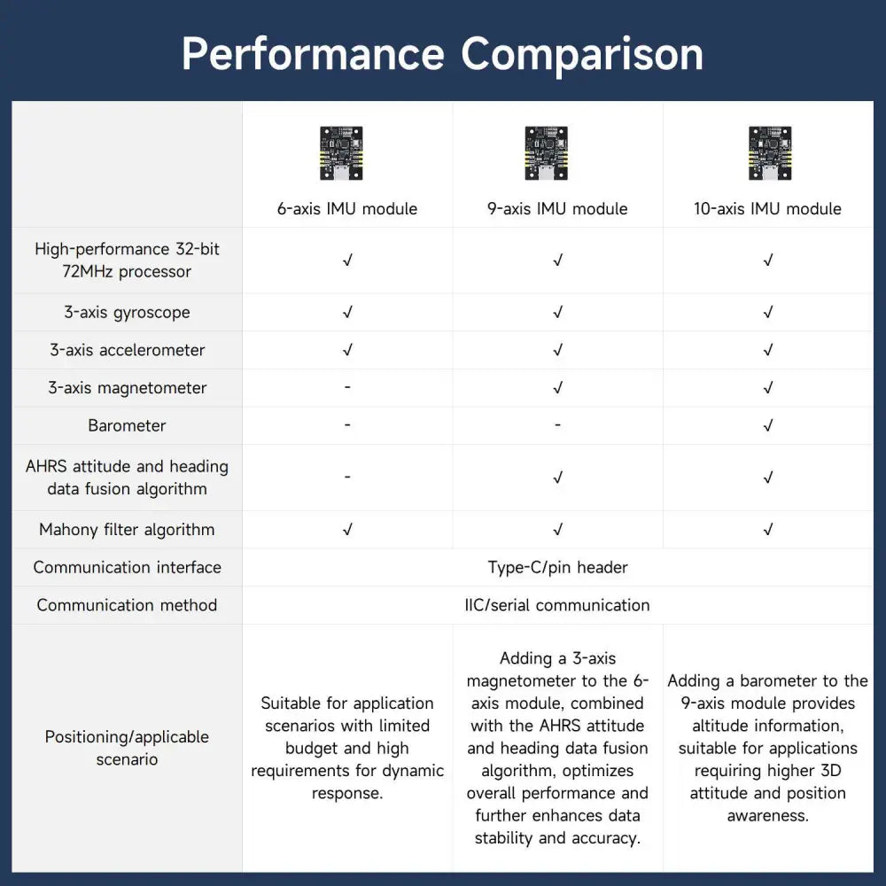 Yahboom IMU sensor module AHRS support ROS1 ROS2 for Jetson Raspberry ...