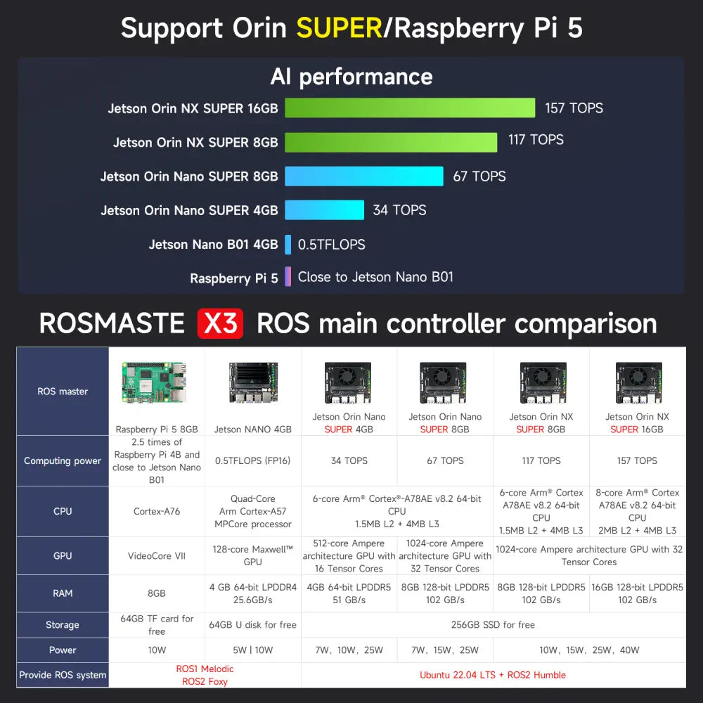 ROSMASTER X3 ROS2 Robot with Mecanum Wheel -Ultimate without Orin SUPER Board