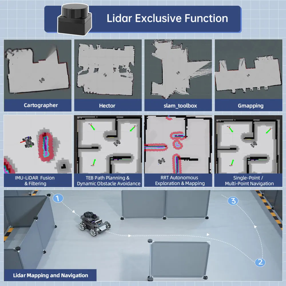 Hiwonder ROS2 Smart Car, ROSOrin Multimodal AI Vision Large Model, SLAM Navigation Programming, Mecanum Wheels Robot (Ultimate Kit without Controller)