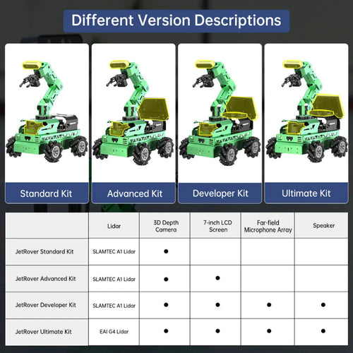 JetRover ROS Robot Car with Vision Robotic Arm Support SLAM Mapping ...