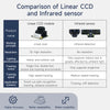 TSL1401 Linear CCD Camera Module With Bracket